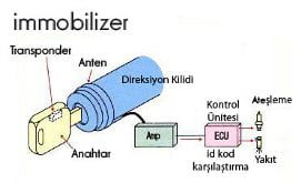Ankara, oto anahtar, immobilizer, kayıp anahtar, oto kilit, ivedik